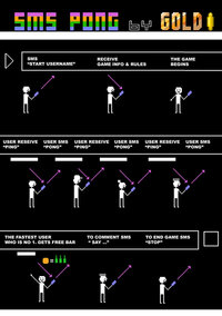 SMS-Pong